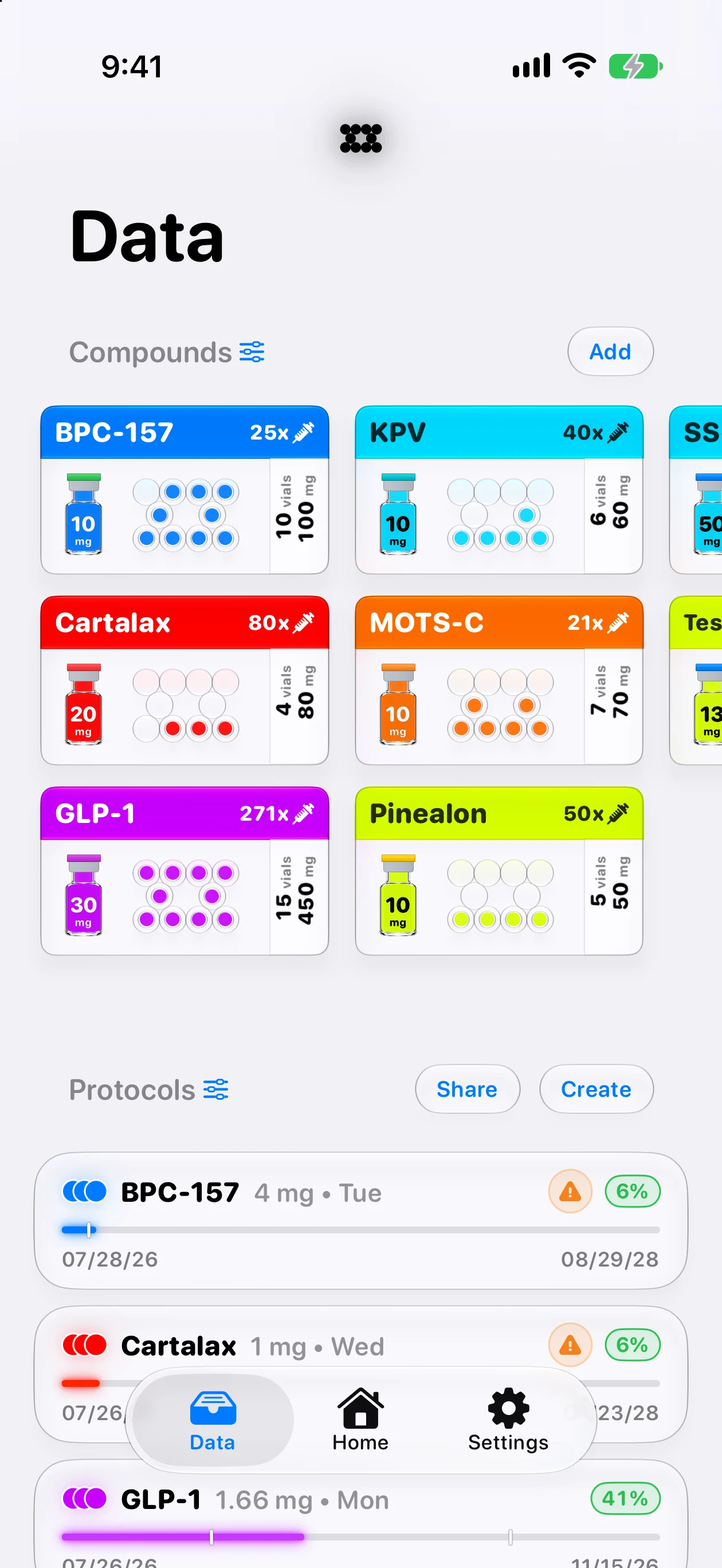 Protocol Data with supplies, active protocols, and remaining-dose estimates